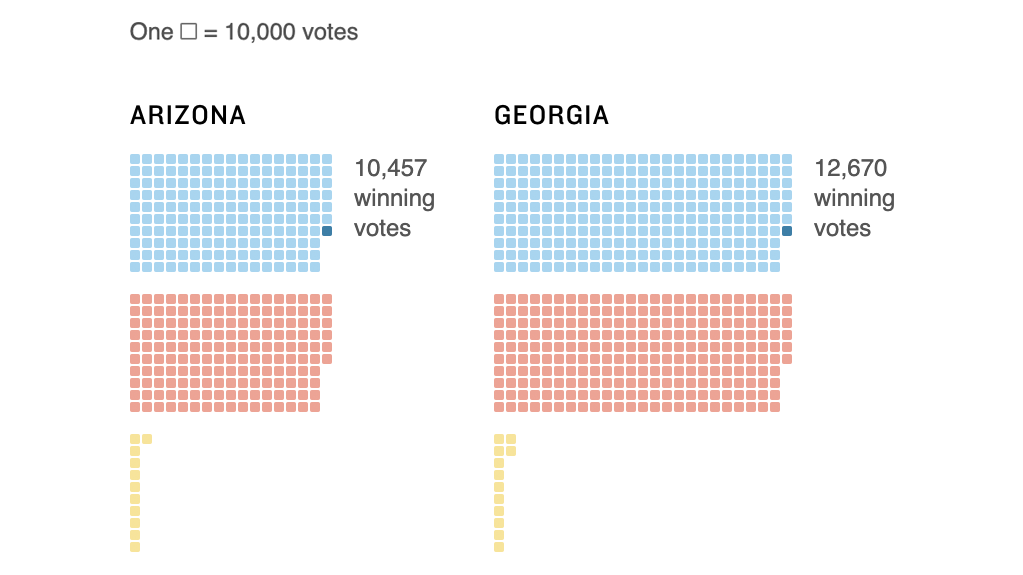 Narrow Wins In These Key States Powered Biden To The Presidency